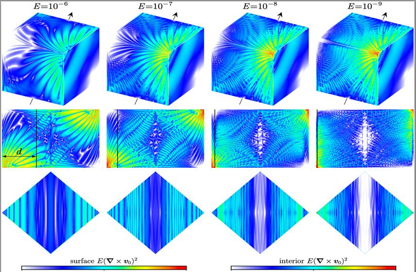 数学学院吴柯研究员在Journal of Fluid Mechanics发表研究成果