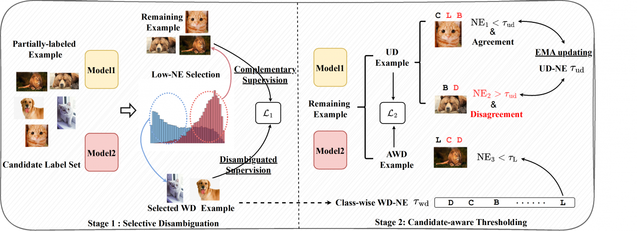 计算机（网安）学院杨国武教授团队在人工智能领域顶级期刊和CCF A类会议发表系列研究成果