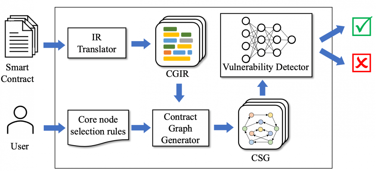 信通学院和计算机（网安）学院研究生在软件工程领域顶级会议ICSE 2024发表研究成果