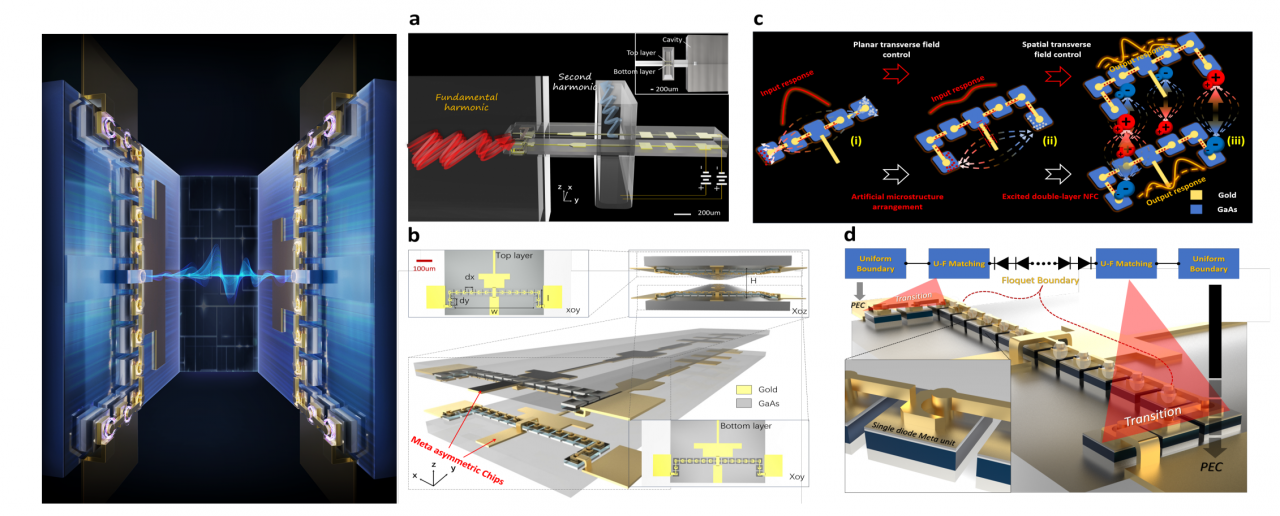 航空航天学院与电子学院联合发表Nature Electronics论文