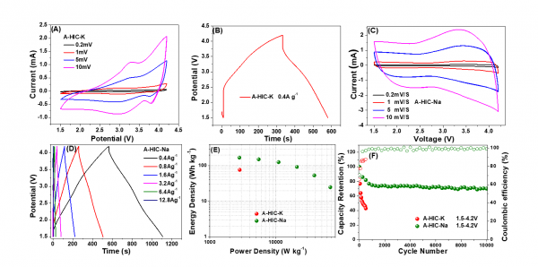 材料学院吴孟强教授团队在《Advanced Science》发表论文