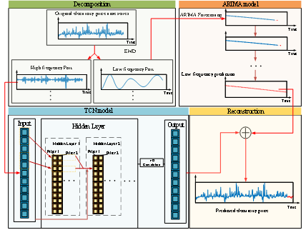 机电学院本科生在电力能源领域著名期刊CSEE JPES发表论文