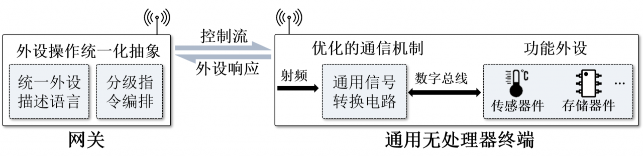 计算机学院鲁力教授团队在计算机体系结构领域顶级会议ASPLOS发表论文