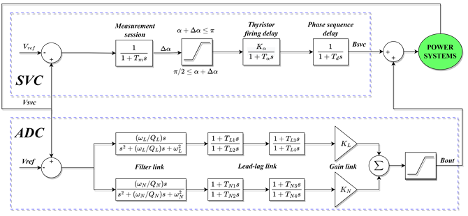 机电学院硕士生在电力能源领域高水平期刊发表论文