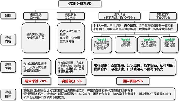 【新时代@教育】学校组织本科课堂教学改革观摩 交流教改经验