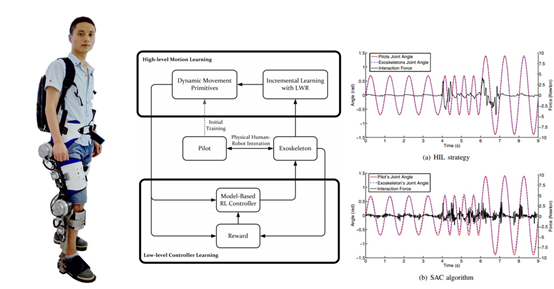 机器人研究中心博士生黄瑞在国际机器人顶级会议ICRA发表论文