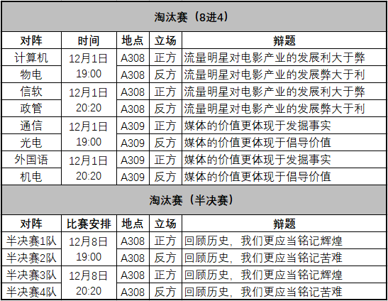 2017年“成电杯”新生辩论赛小组赛结束