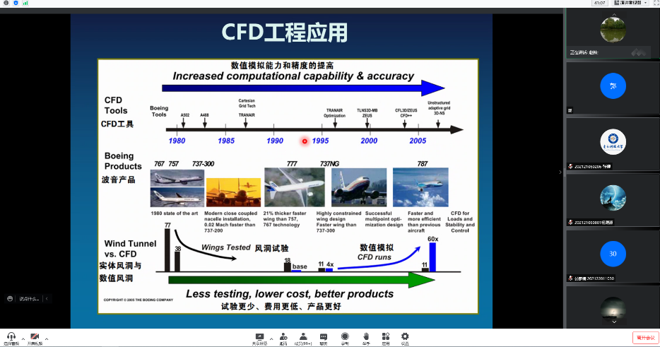 自动化学院开展第七届“研究生人文教育与学术交流”活动