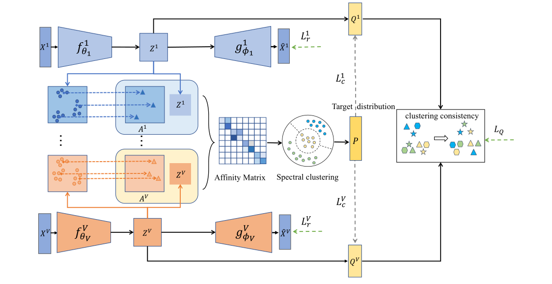 英才学院本科生在机器学习CCF-A类会议IJCAI发表研究成果