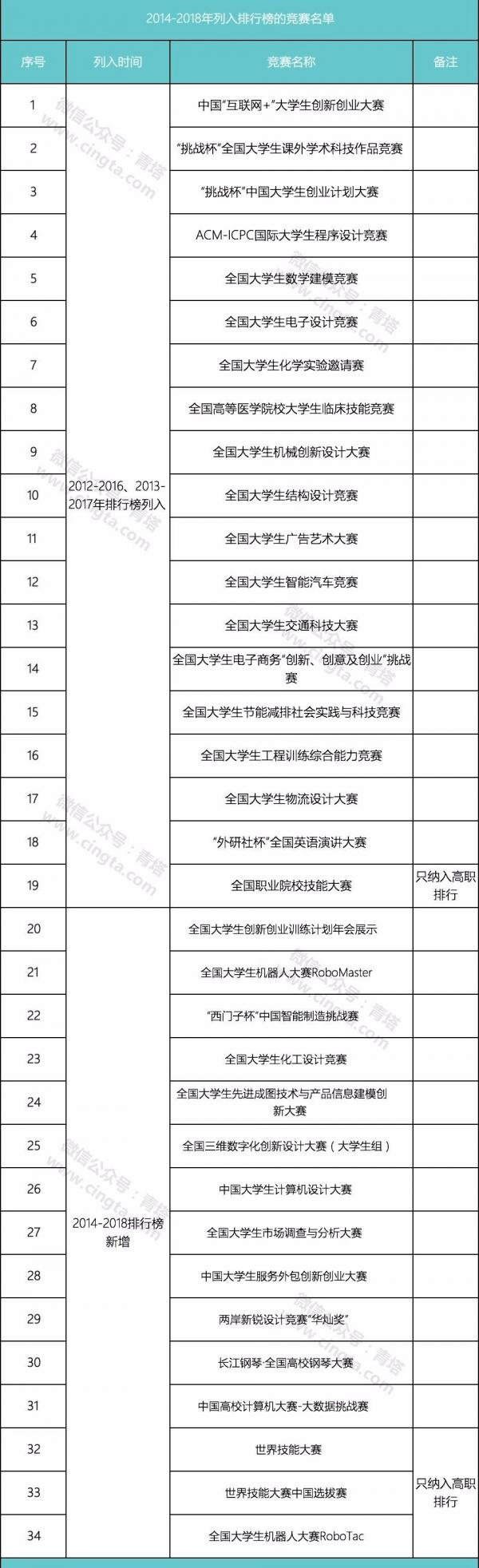 竞赛名单.jpg 竞赛名单.jpg