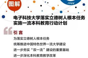 【建设一流本科】图解电子科大一流本科教育行动计划