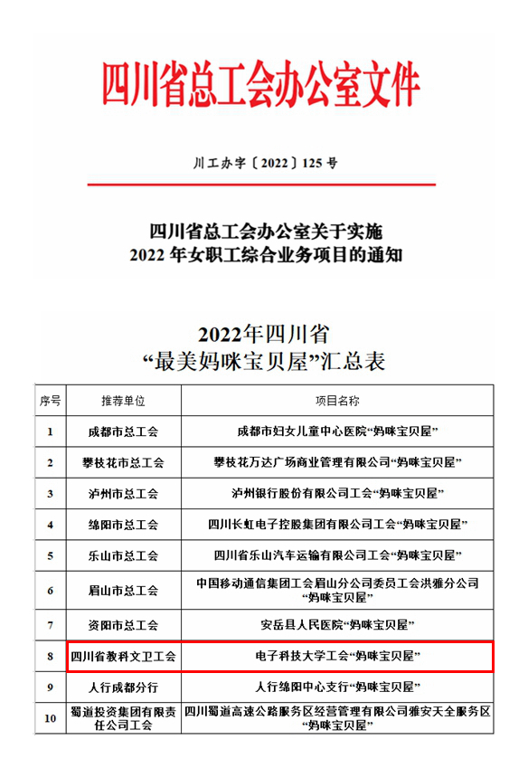【美丽成电·和谐之美】我校“妈咪宝贝屋”获评省级“最美妈咪宝贝屋”
