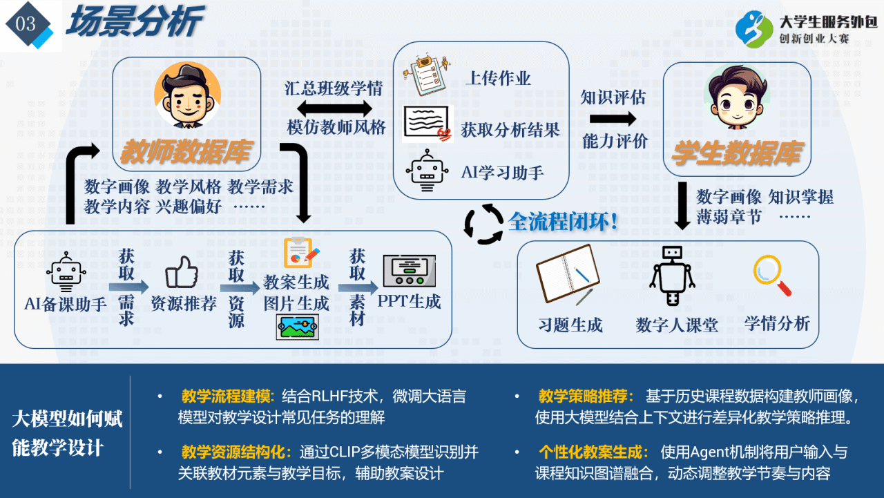 成电学子在第十六届中国大学生服务外包创新创业大赛中再创佳绩