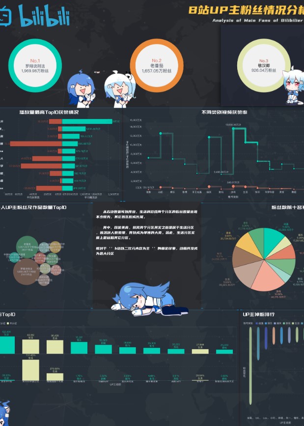 电子科大MBA学员荣获第二届“帆软杯”全国高校数据应用联赛一等奖