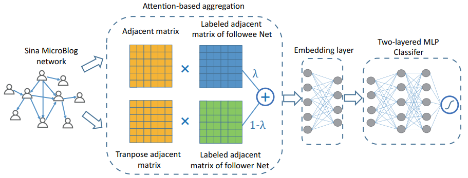 英才学院本科生在SCI一区期刊KBS发表论文