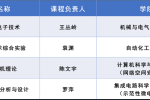 我校4门课程获批全国首批工程类专业学位研究生在线示范课程