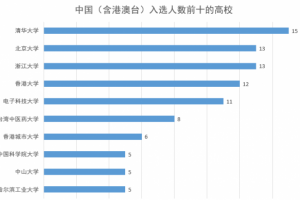 电子科大11位学者入选全球高被引科学家榜单