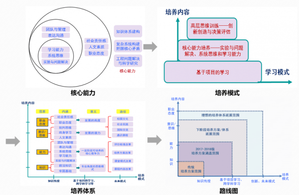 核心能力、培养模式、体系框架与路线图.png