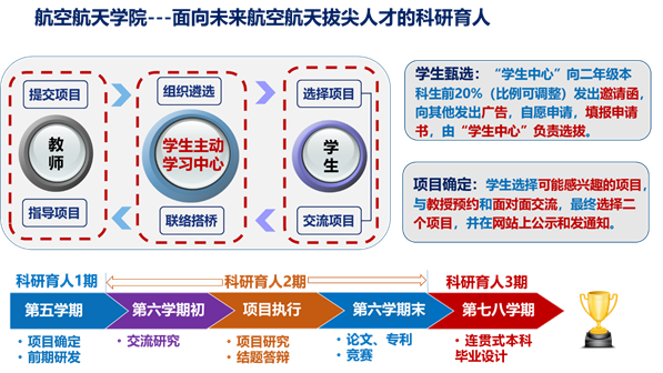 航空航天学院.png 航空航天学院.png