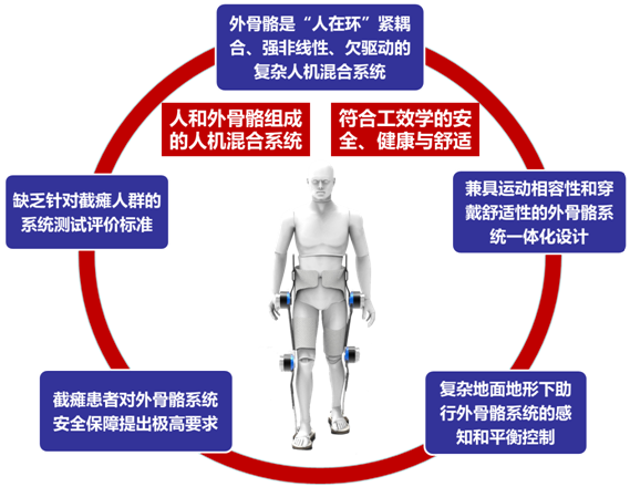 我校参与的国家重点研发计划“智能机器人”重点专项启动实施