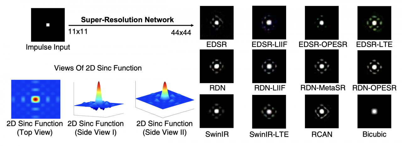 信通学院本科生在机器学习顶级会议ICML发表论文
