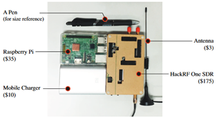英才学院本科生在国际顶级会议上发表三篇论文