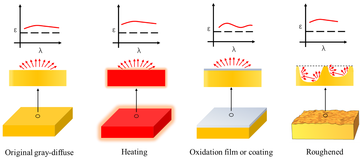 集电学院CME中心在光学国际顶级期刊发表研究成果