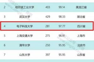 成电全国第四！2014-2018年中国高校学科竞赛评估结果出炉
