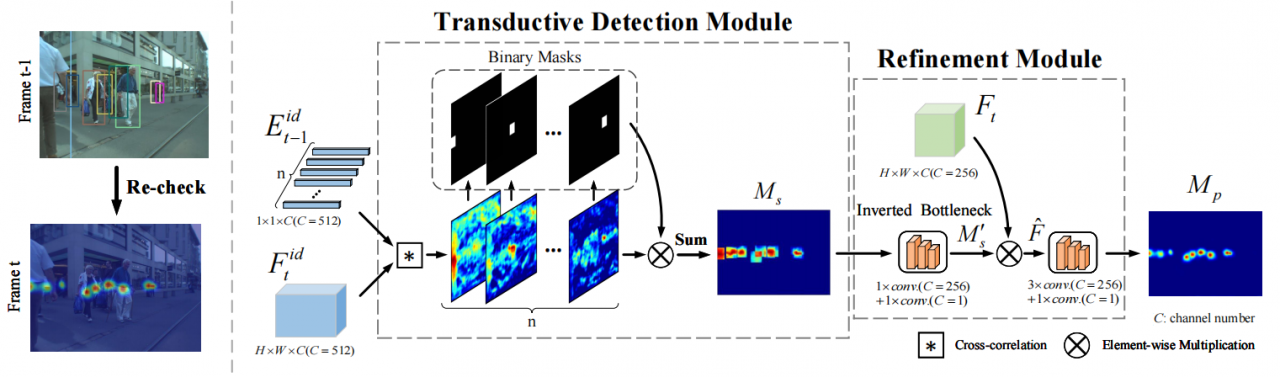 自动化学院硕士生在人工智能领域顶级会议AAAI 2022上发表研究成果