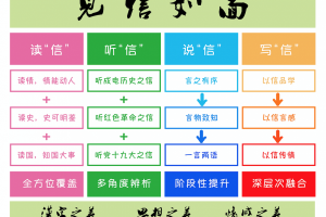 【新四会】信软学院“见信如面”计划全方位提升新四会能力