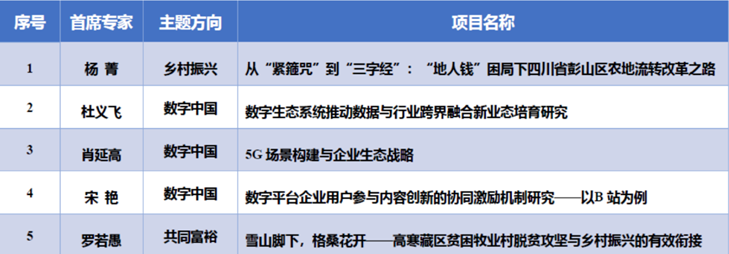 我校5项案例获教育部学位中心2021年主题案例专项征集立项
