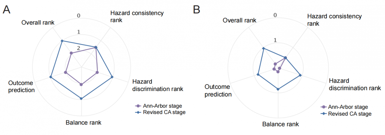 电子科大附属肿瘤医院林桐榆教授团队亮相ASCO年会口头报告