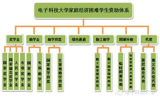 【迎新】学校延伸绿色通道为家庭经济困难新生提供关爱支持