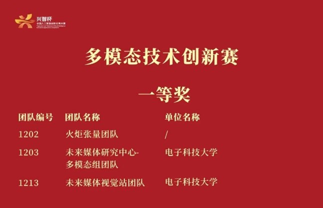 计算机学院大媒体智能团队在“兴智杯”全国人工智能创新应用大赛中获一等奖