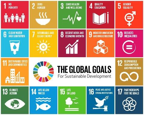 SDG(Sustainable Development Goals)中17个可发展目标.jpg 6bea91e3062bcb298a171d6ec9a12a8b_403fd.j