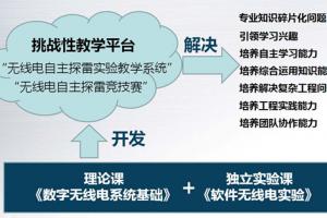 【改革视点】学校正式启动“挑战性学习课程”建设
