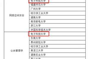 【新征程 创一流】电子科大获批新设3个博士后科研流动站