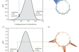 【美丽成电·创新之美】周涛教授团队研究证实规律生活有助于学业发展