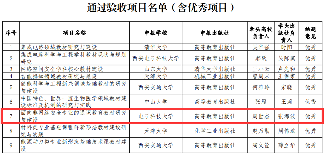 成电牵头项目在教育部新兴领域教材研究与实践项目验收中获评优秀