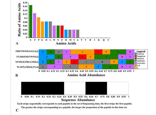 黄健教授课题组在生物大类TOP期刊发表论文