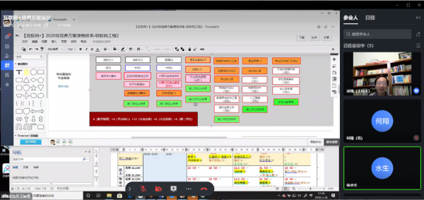 信通学院深入研讨扎实推进一流本科教育行动计划
