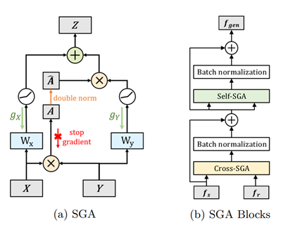 计算机学院本科生在计算机视觉领域顶级会议ECCV发表论文
