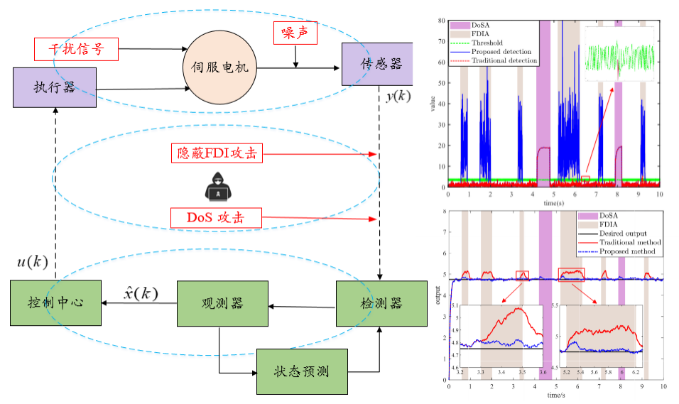 自动化学院硕士生在网安领域顶级期刊TIFS上发表研究成果