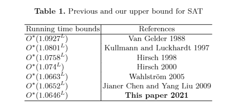 计算机学院本科生在计算机科学理论方向重要国际会议SAT上发表论文