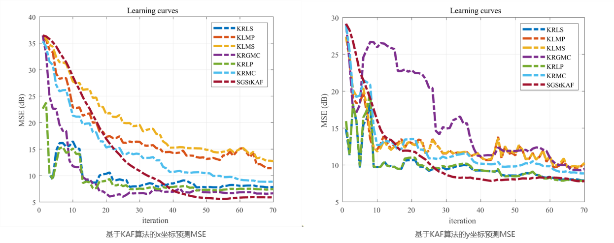 自动化学院硕士生在Information Sciences发表物联网定位研究成果