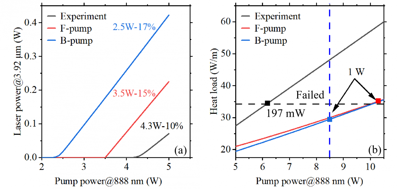 科研育人“光引未来”本科生在Optics Express发表研究成果