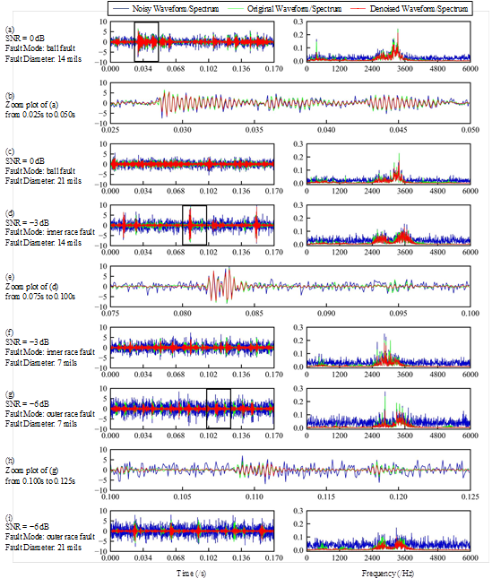 格拉斯哥学院本科生在工程技术领域顶级期刊ISA Transactions发表论文