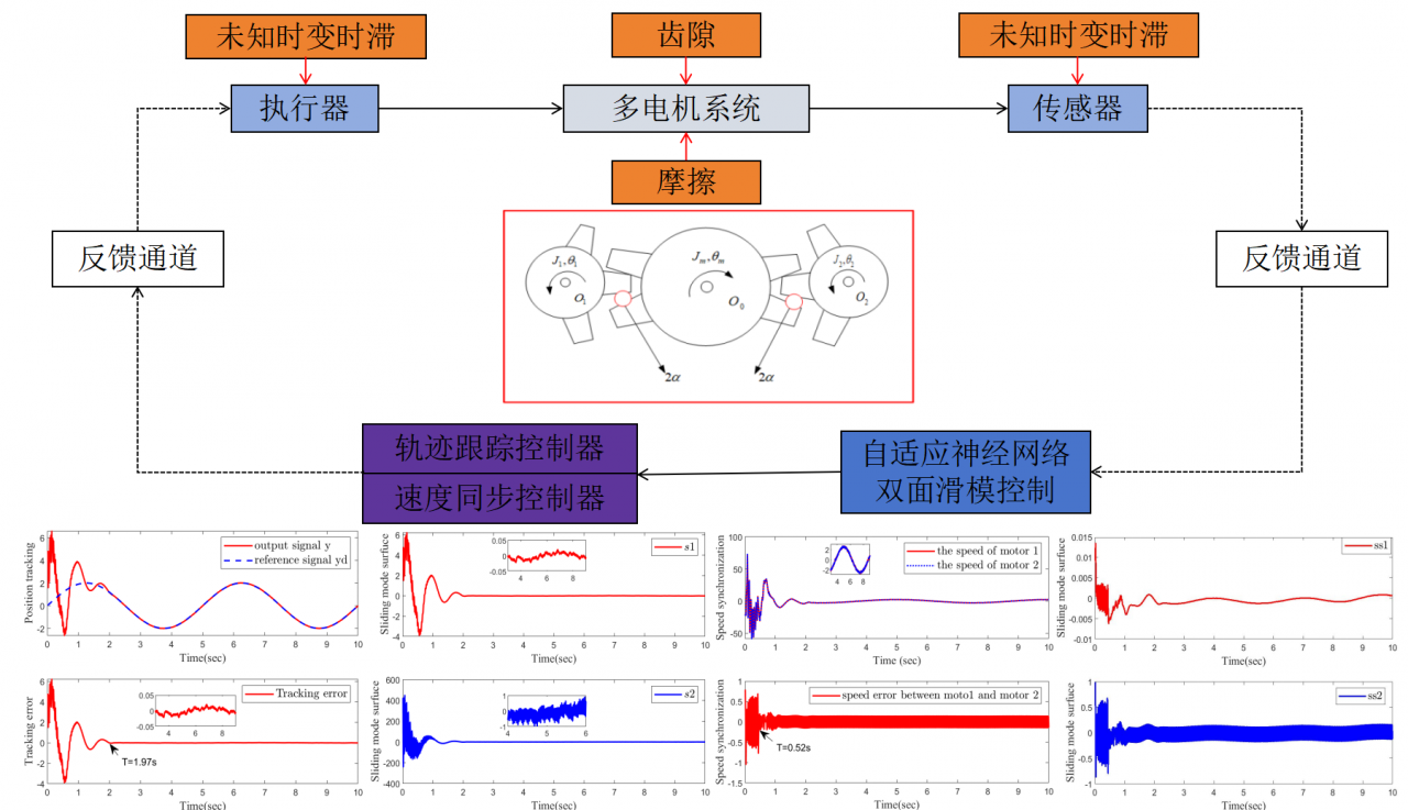 自动化工程学院本科生在TOP期刊INS上发表研究成果