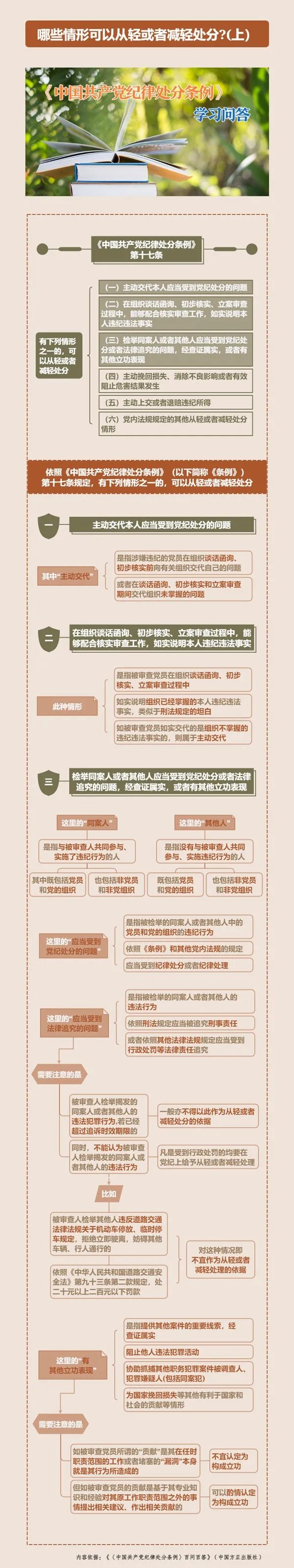 纪律处分条例·学习问答丨哪些情形可以从轻或者减轻处分？（上）