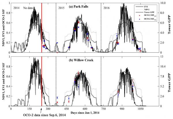 资环学院何彬彬教授团队连续在地球科学与环境领域顶级期刊发表论文